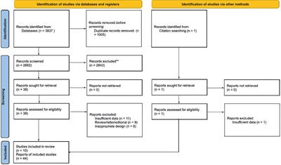 Clinical utility and diagnostic value of tumor-educated platelets in lung cancer: a systematic review and meta-analysis